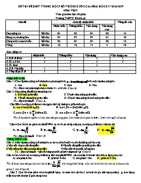 Đề thi THPT quốc gia môn Vật lí (Có đáp án) - Năm học 2016-2017